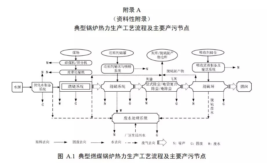 生态环境部:工业锅炉污染防治可行技术指南(征求意见稿)(图10) 生态环境部:工业锅炉污染防治可行技术指南(征求意见稿)(图10)