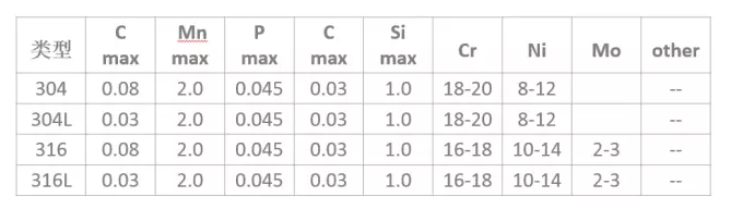 不锈钢和不锈铁的区别,今天讲个清楚(图2) 不锈钢和不锈铁的区别,今天讲个清楚(图2)