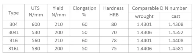 不锈钢和不锈铁的区别,今天讲个清楚(图3) 不锈钢和不锈铁的区别,今天讲个清楚(图3)